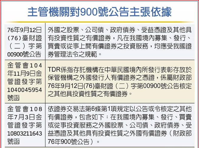 主管機關對900號公告依據。