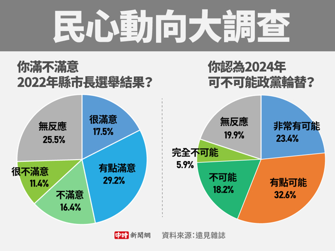 民心动向大调查(制图/陈友龄)