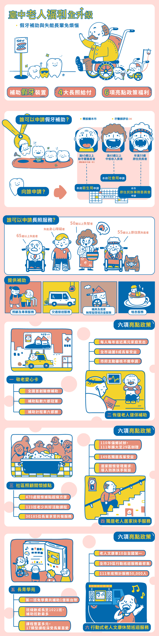 台中老人福利全升級 假牙補助與失能長輩免煩惱。(圖/中時新聞網)