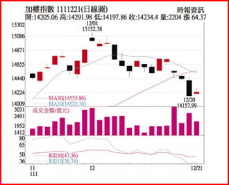 操盤心法－台股操作難度增 選股成關鍵