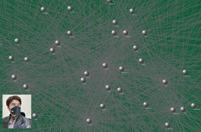 台湾师范大学副教授沈林琥（小图）与台大组成跨领域团队解析「台湾清冠一号」，发现确实可有效阻断患者疾病进展和抗病毒活性。（台师大提供／李侑珊台北传真）