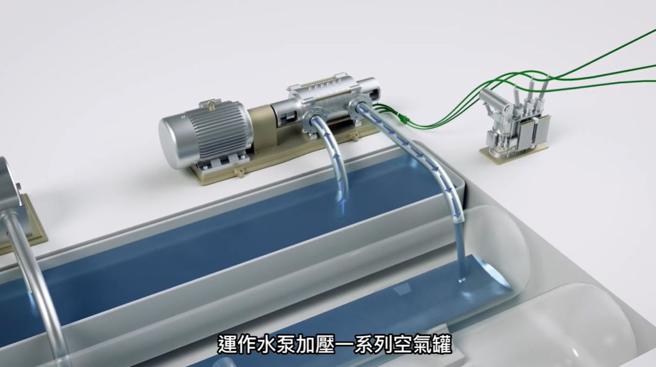 
Power 8系统的运作原理，是加压空气罐，把水推送到水轮机发电。（翻摄YouTube/P8Video ch）