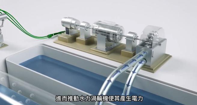 丁廉君特别做了一套Power 8模型，展示发电储能功能，系统左边是储能过程，右边是水力发电过程。中间那排的凹槽处就是设置空气罐与水罐的地方。（图／记者李锦奇摄）