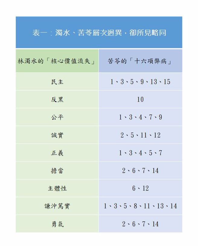 （取自沈富雄脸书）