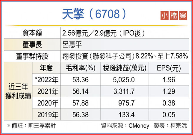 天擎（6708）小檔案