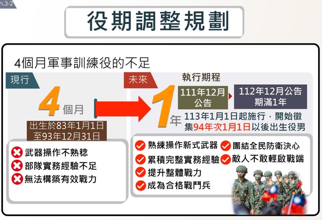 義務役將延長為一年。總統府提供