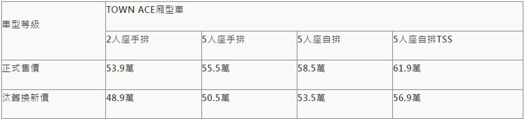 TOYOTA TOWN ACE 廂型車發表，汰舊換新價 48.9 萬元起 (圖/GOCHOICE)