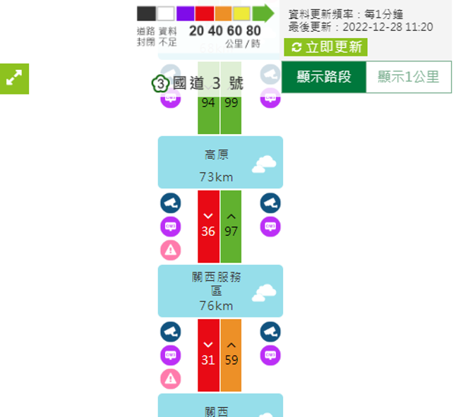國3關西段「貨櫃車撞護欄」翻覆起火，車流回堵6公里。(翻攝高速公路1968)