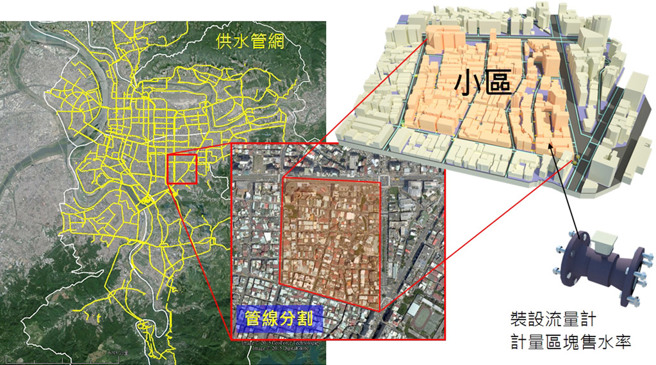 分区计量管网。(图／臺北自来水事业处提供)

