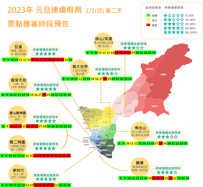 交通局预估连假第2天景点壅塞时段。（翻摄照片／高雄洪靖宜传真）