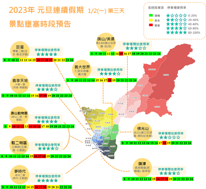 交通局预估连假第2天景点壅塞时段。（翻摄照片／高雄洪靖宜传真）