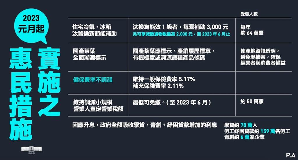 行政院29日整理16項元旦惠民新制。（行政院提供）