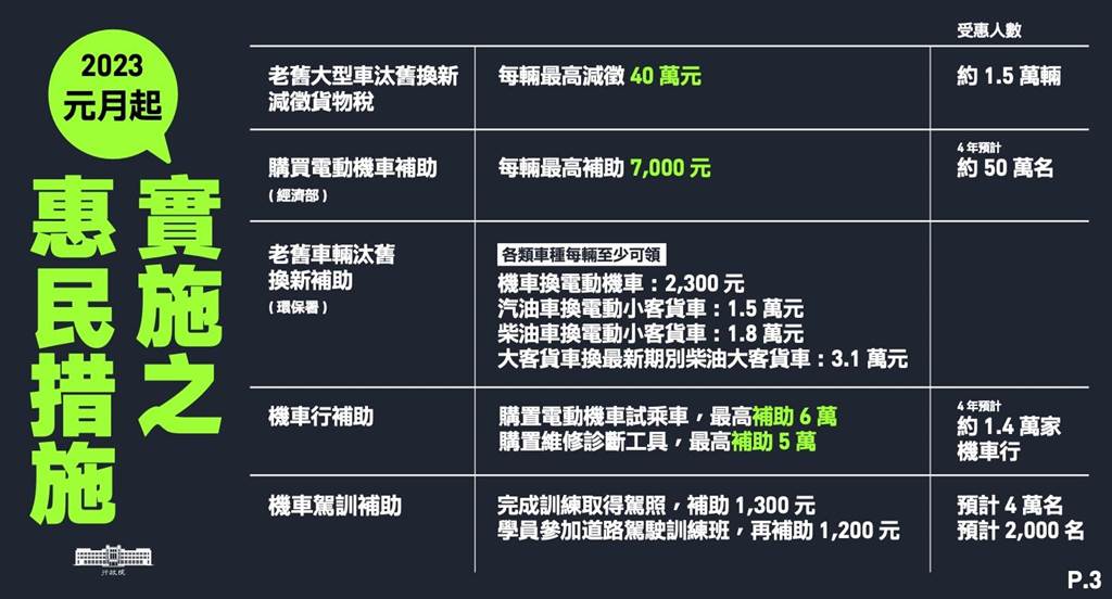 行政院29日整理16項元旦惠民新制。（行政院提供）