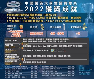 中國醫藥大學暨醫療體系 2022台灣醫療科技展
