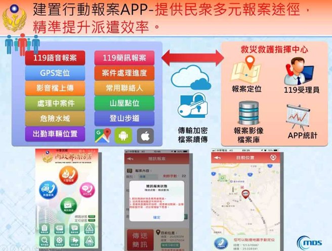 報案app。(圖／苗栗縣政府消防局提供)
