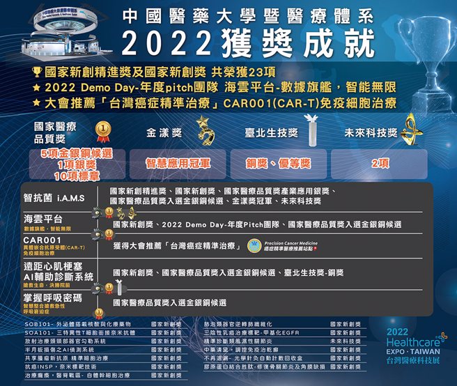 (图／中国医药大学附设医院)
