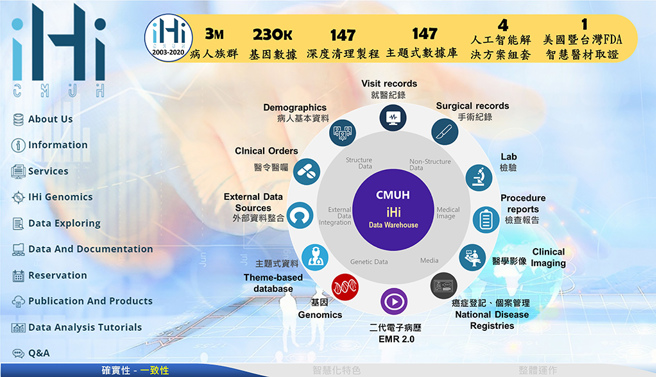 (图／中国医药大学附设医院)