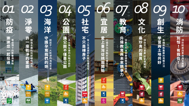 ▲桃园市VLR2.0十大亮点专题。(图／桃园市政府研考会)
