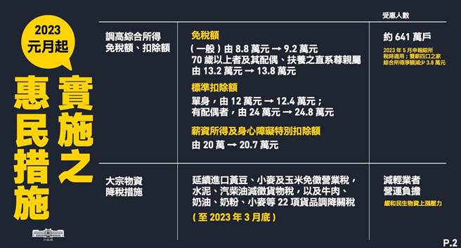 行政院29日整理16项元旦惠民新制。（行政院提供）