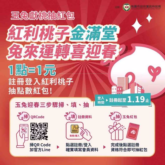 过年期间试手气、抽好运，别忘了点开「红利桃子」，试试全台首创发送点数的数位红包活动。(图／桃园市政府资讯科技局)

