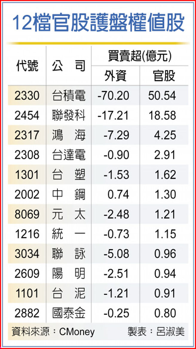 台銀大買...國安基金進場了 - 財經要聞