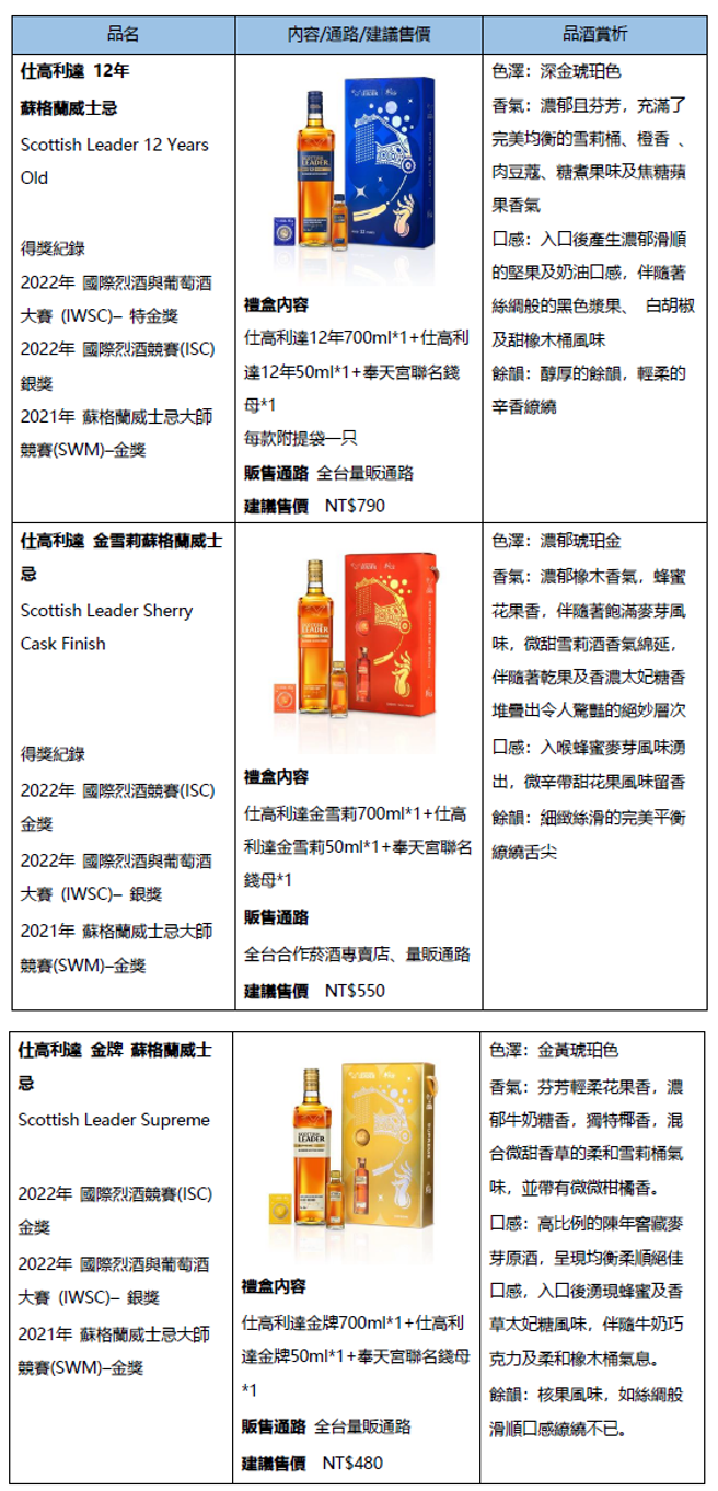 (图／英商帝仕德提供。提醒您：禁止酒驾 饮酒过量有碍健康。)