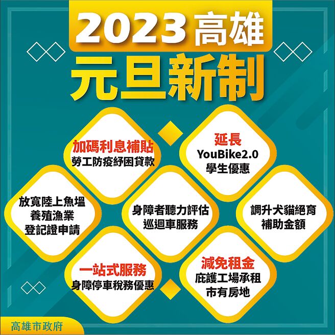 2023年元旦起，高市多项新制上路。（高市府提供／柯宗纬高雄传真）