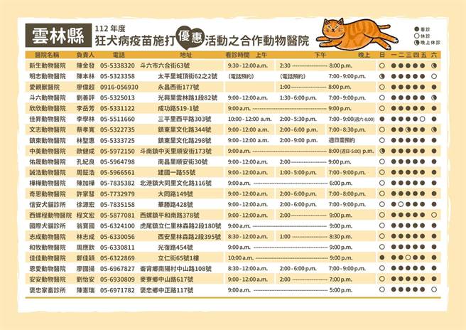 22家合约动物医院名单。（云林县府提供）