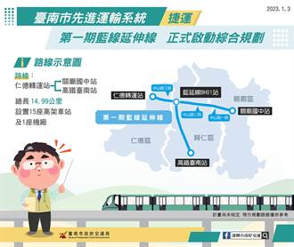 台南捷運第一期藍線延伸啟動規劃 目標2035年完工通車