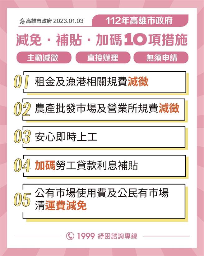 高市府祭出10项纾困方案。（柯宗纬翻摄）