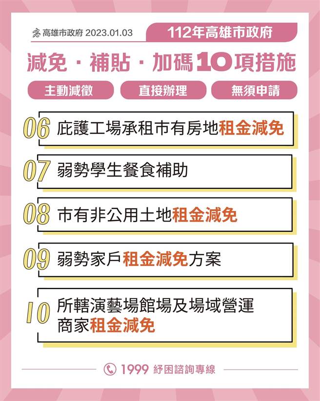 高市府祭出10项纾困方案。（柯宗纬翻摄）