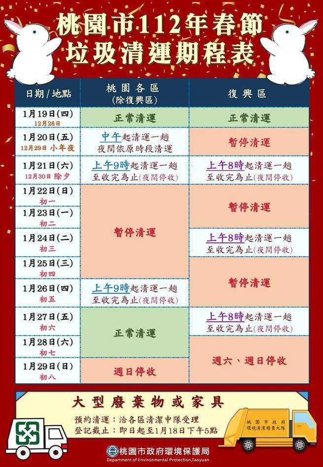 桃园大年初一到初四停收垃圾，除夕和大年初五都会从早上开始加班清运。(环保局提供／蔡依珍桃园传真)