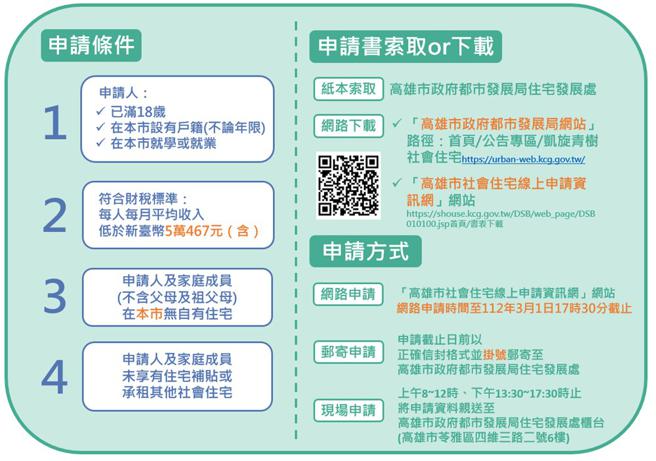 高雄社宅「凯旋青树」2/7起受理申请 月租金3900元起│高雄