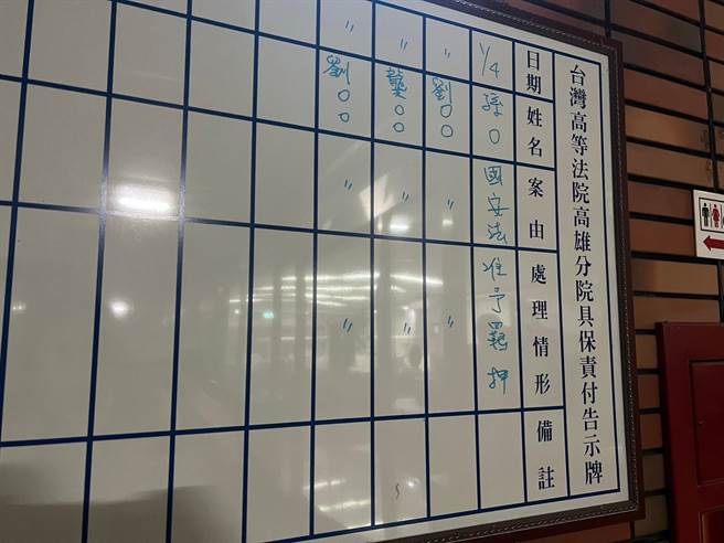 空軍退役的劉姓上校等4人已交付軍機資料給中國，聲請法院羈押禁見獲准，至於鄧姓少校等3人因還在刺探階段，准予10萬至20萬元交保。（翻攝照片／楊舒婷高雄傳真）