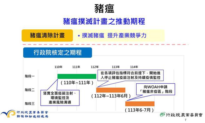 猪瘟扑灭计画推动期程。（图／农委会提供）
