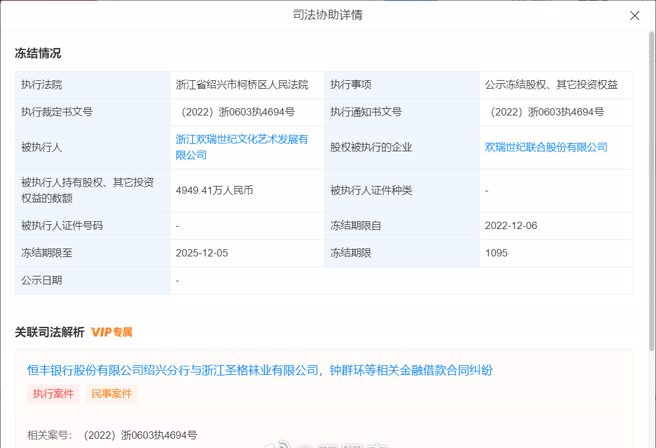 欢瑞世纪4949万人民币(约2.2亿台币)股权遭冻结3年。(图/微博)