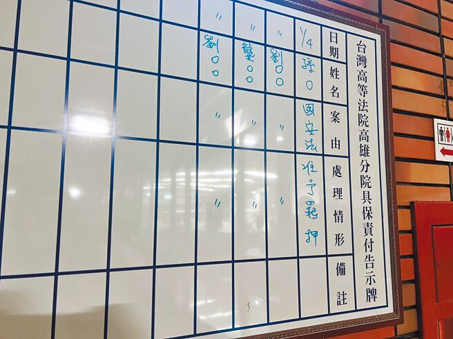 刘姓空军退役上校吸收现役孙姓中校、刘姓少校等6名海、空现役军官，利用他们刺探国安资料。法院羁押刘姓、孙姓、龚姓等4人获准，其余3人则以10万至20万元交保。（翻摄照片／杨舒婷高雄传真）