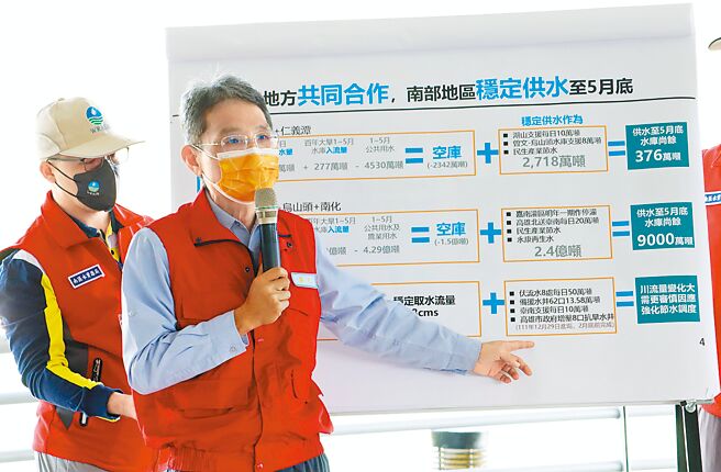 水利署长赖建信指出，去年南部地区降雨严重不足，经济部与农委会、地方政府合作超前部署，预期至5月底枯水期结束，南部水库蓄水还剩余9000万吨，可望挺过缺水危机。（吕妍庭摄）