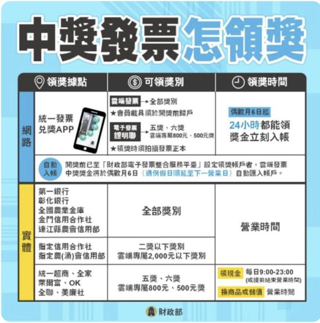 发票兑领方式多。（图／财政部提供）