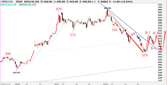 全球理财观。（图/ 理财周刊提供）