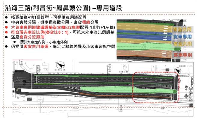 高雄市交通局對於「貨櫃車專用道計畫」說明。（高雄市交通局提供／崔正綱高雄傳真）