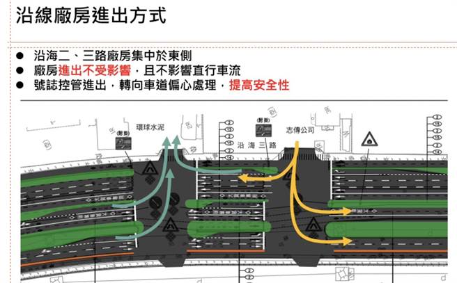 高雄市交通局對於「貨櫃車專用道計畫」說明。（高雄市交通局提供／崔正綱高雄傳真）