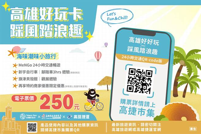 高市府觀光局7日宣布攜手高捷公司推出超值好玩卡套裝遊程，主打超值價250元的「2022高雄好玩x踩風踏浪趣」及299元的「2022高雄好玩x鳳雄旺吉」。（高市府觀光局提供／洪浩軒高雄傳真）
