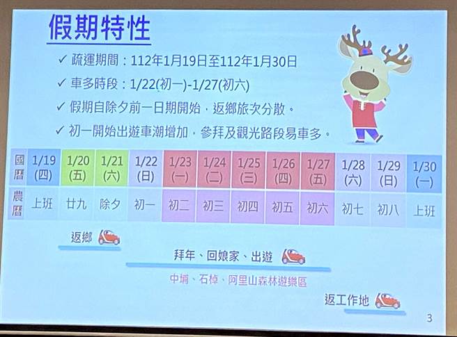 春节连假，交通部公路总局预估阿里山区车潮尖峰期概况。（廖素慧摄）