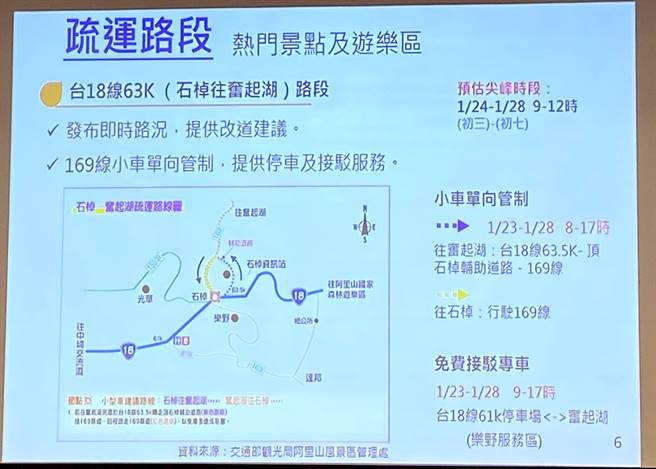 交通部公路总局第五区养工处公布阿里山区车辆行驶路线规画。（廖素慧摄）