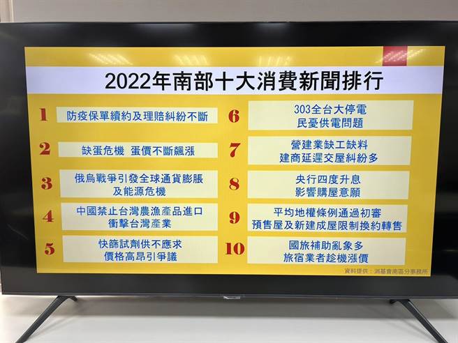 消基会票选南部十大消费新闻。（崔正纲摄）