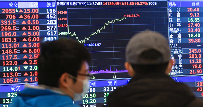 台股封关前走势受关注。（示意图／报系资料照）