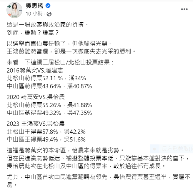 吳思瑤在臉書貼文稱吳怡農不算輸，但有本報讀者眼尖揪出，吳思瑤寫說中山區得票率，王鴻薇49.9％，吳怡農51.6％。
超過100%？？？（取自吳思瑤臉書）