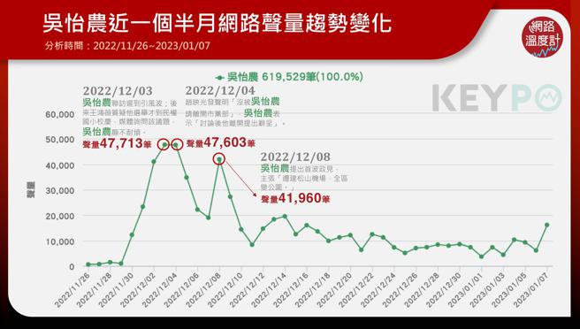 image source：《KEYPO大数据关键引擎》舆情分析系统