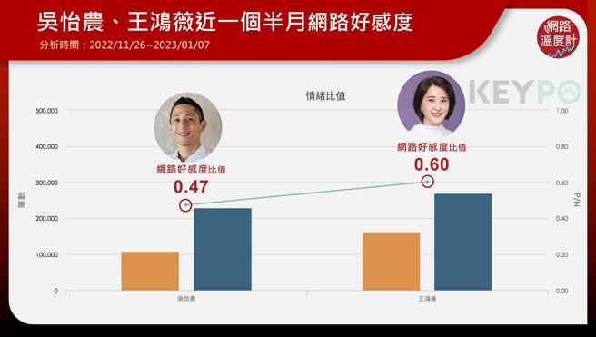 image source：《KEYPO大数据关键引擎》舆情分析系统